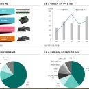 12월 6일 주요 뉴스,리포트