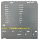 꽃차마스터2급 자격증 과정 이미지