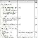 제98회 총회결의사항 이미지