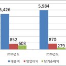 에이치케이전자