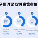 [이슈&amp;글로벌] 어느 나라, 어느 지역이 AI를 가장 많이 활용할까?