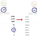 성예사 이미지