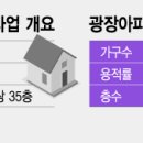 삼익아파트미성아파트 이미지