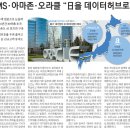 오라클제주