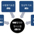 댄스스포츠C 이미지