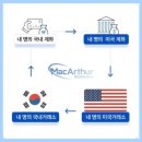 스완컴퍼니 | 김치프리미엄 아비트리지 2차 실전 후기 - 불확실한 코인 시장 속 수익 루틴