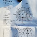 제신약국 | 100대 명당 1차 답사(간산看山, 매월 1주, 3주 일요일) 마니산, 참성단, 정제두 묘, 이규보묘 소감