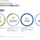 에스오피스 이미지