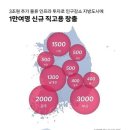 450 이미지