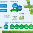 나라에너지 이미지