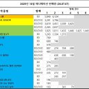 컴1177