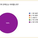 도토리 코리아