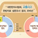 라임나무한의원 이미지