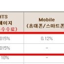 KB투자증권 수수료에 대한 답변입니다. ^^* 이미지