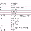 (주)제니스그룹 이미지