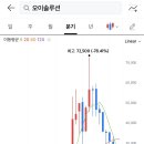이노텔레콤 이미지