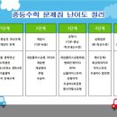 수정수학교습소 네이버블로그