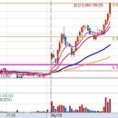 6/28화, 급등검색기 종목: 비에이치아이 6660 *조건만족시간(9:29) 종가 이미지