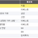 에스엠와이즈 이미지
