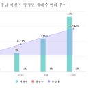거산광고 - 서구 | 거산광고
