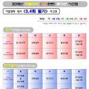 대방전기통신학원