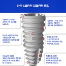 안녕플란트치과의원 이미지
