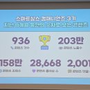 삼성전자R&D 센터앞 | Mㅏ음대로Zㅏ유롭게 스마트싱스 컴패니언즈 3기 해단식 및 8개월의 후기