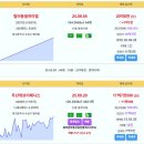 대구 주간 실거래 범어동일하이빌 20.8억 신고가 두산위브더제니스 17.75억 신고가 수성범어W 17억 대구범어2차아이파크 힐스테이트만 이미지