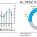 에스엠산업개발 이미지