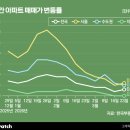 고산동 17-4 이미지