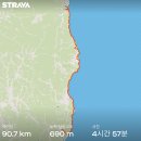 영덕여자중학교 | *190808* 동해안자전거길(경북 : 영덕-울진) 종주 라이딩 [국토종주 자전거길]
