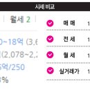 마포삼성약국 이미지