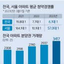 한채