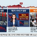 에스케이마이크로웍스솔루션즈주식회사 | 26년 7월 3일, 주식시장 주요내용 요약
