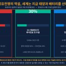 태양석유 - 목포시 | 태양석유