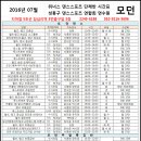 5번출구 앞 이미지