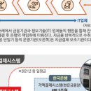 중앙우회로 이미지