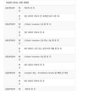 예원피아노음악교습소 - 계양구 용종로 30 | 예원피아노음악교습소