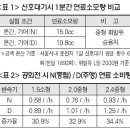 [에코드라이브] ⑦공회전 최소화 이미지