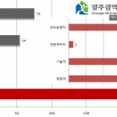 빛고을청소전문 이미지
