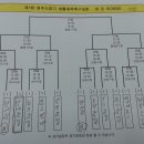 용정공원(상) 이미지