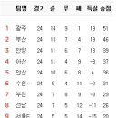 8월 23일의 스포츠 이미지