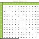 경기도 안산시 도시재생전략계획 재정비 용역 | &#34; GTX다음은?CTX?GTX-C착공(덕정~수원)· 확정노선·역사주변개발현황및 분양예정계획&#34;