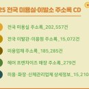 고려이용원 이미지