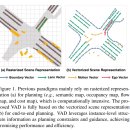 VAD: Vectorized Scene Representation for Efficient Autonomous Driving (작성중) 이미지
