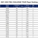 PBC캐롬클럽 (서울 석관) | 2021-2022 Helix PBA 챌린지 투어 당구선수 랭킹 순위 및 2차전 대회일정
