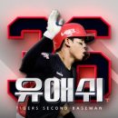 15 : 유애쉬 하면 떠오르는 KBO 선수 이미지