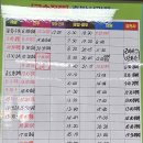 순창군공용터미널 이미지