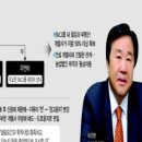 법인삼라농원 이미지