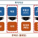빠른바로콜 이미지